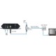 AV към RF Модулатор Axing AVM 1-02